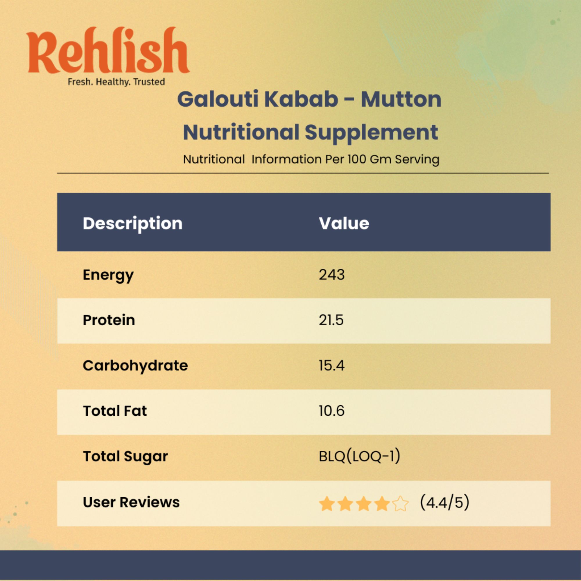 Chicken Galouti Kebab Nutrition