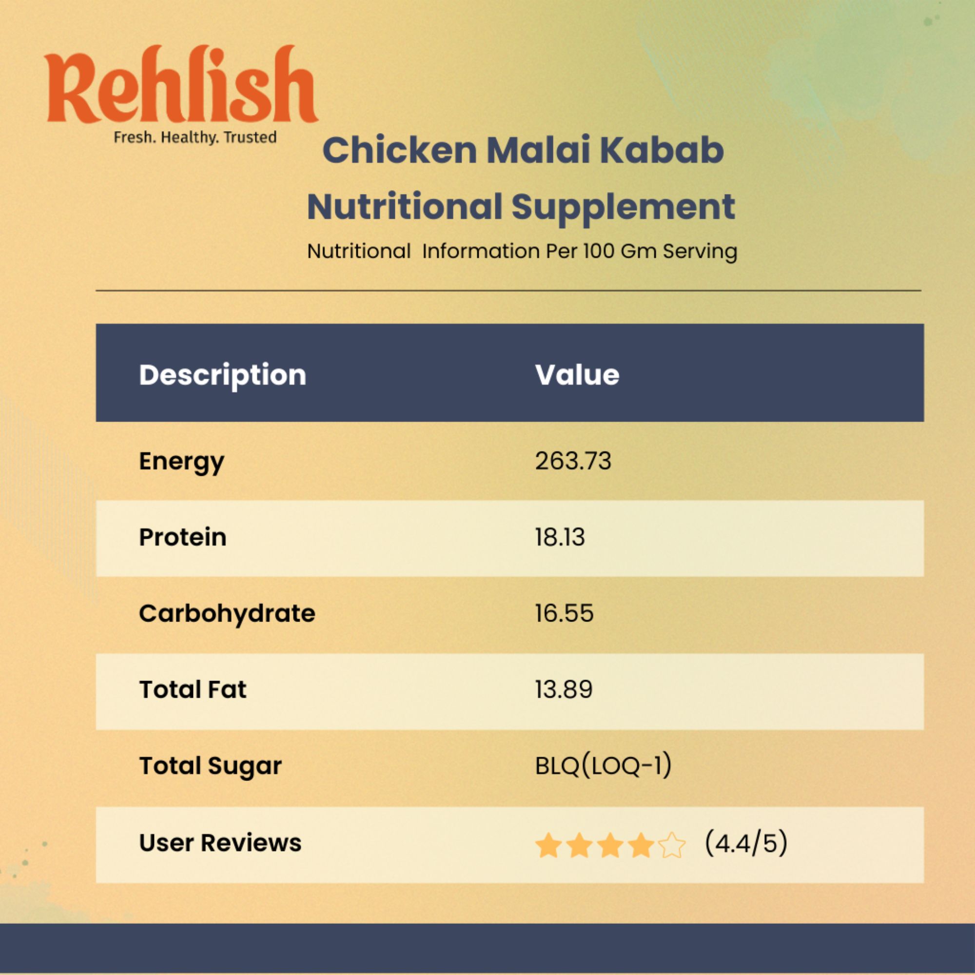 Chicken Malai Kebab Nutrition